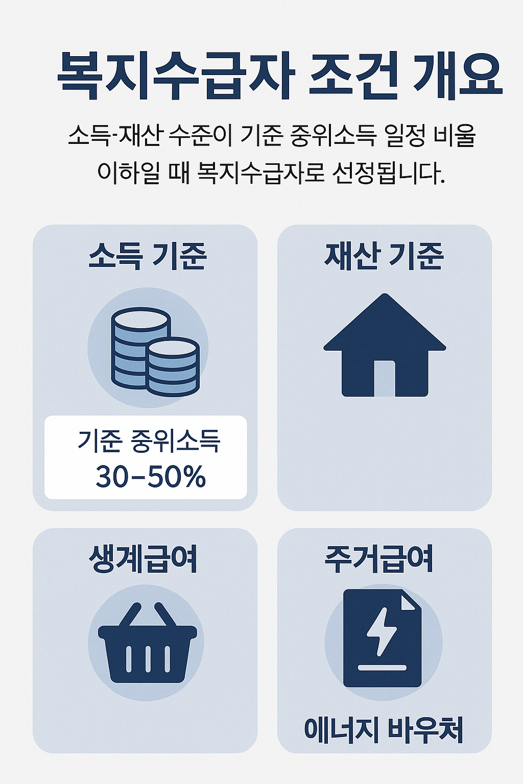 복지수급자 조건 개요 인포그래픽
