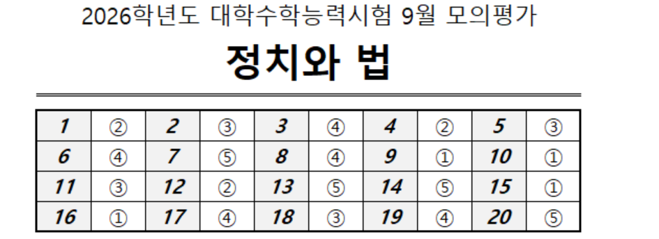 2026년 9월 모의고사 고3 정치와법 정답