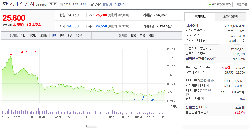 한국가스공사_주가