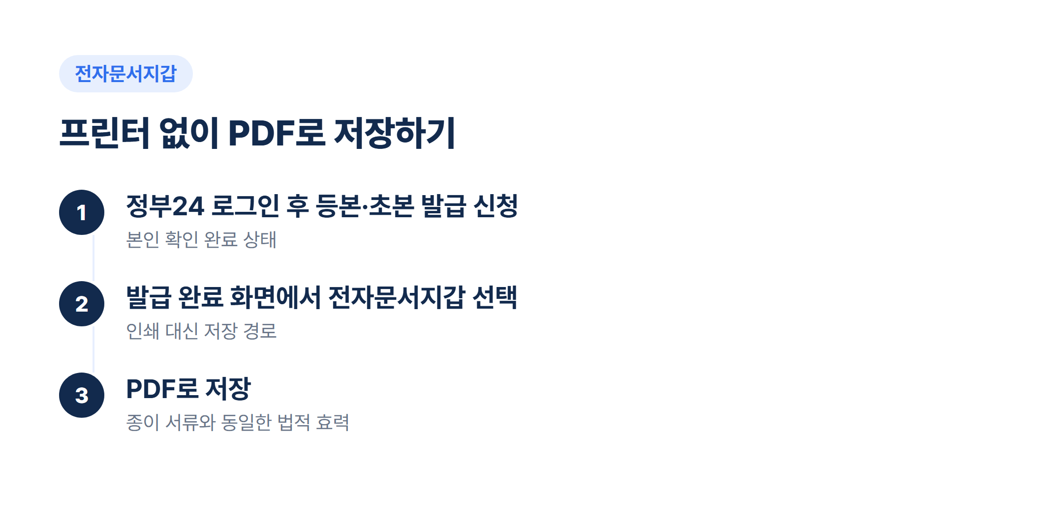 전자문서지갑 PDF 저장 화면