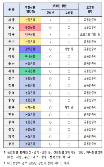 환급금-조회-가능-은행-리스트