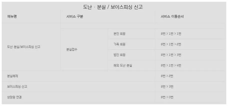 현대카드 고객센터