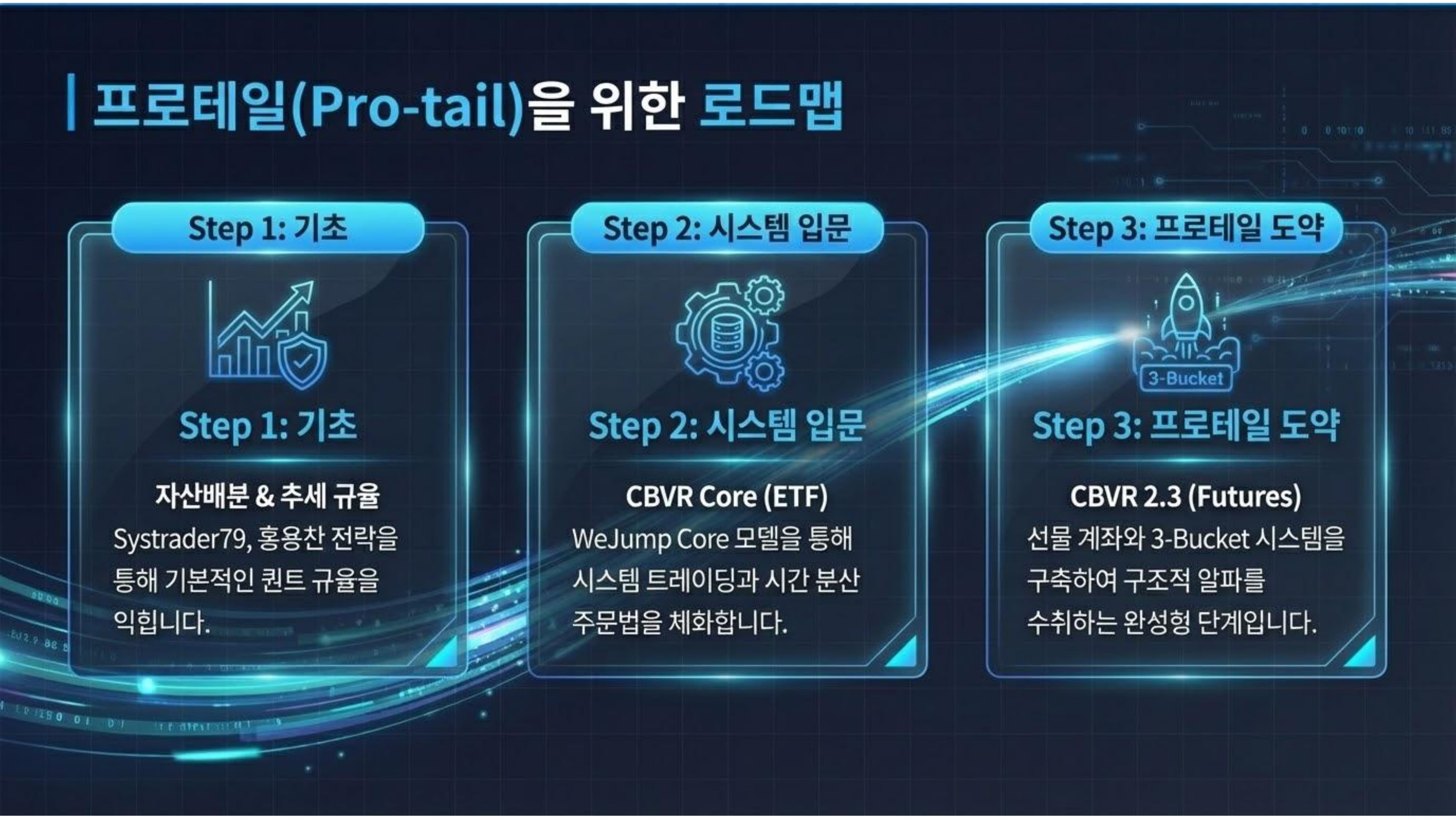 WeJump 투자전략연구소 역량 비교 평가 자료