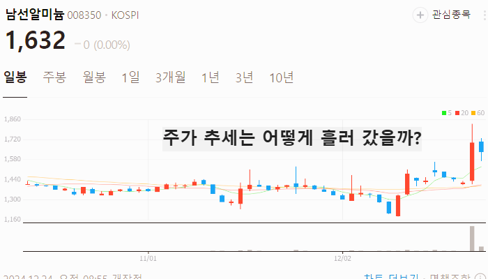 이낙연 관련주 대장주 주식 TOP10