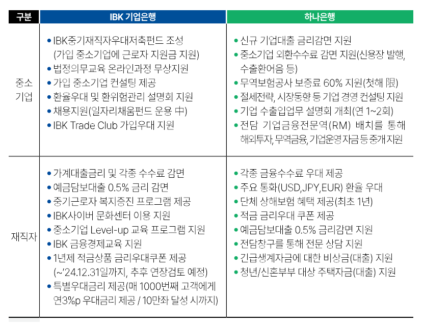 중소기업 재직자 우대 저축