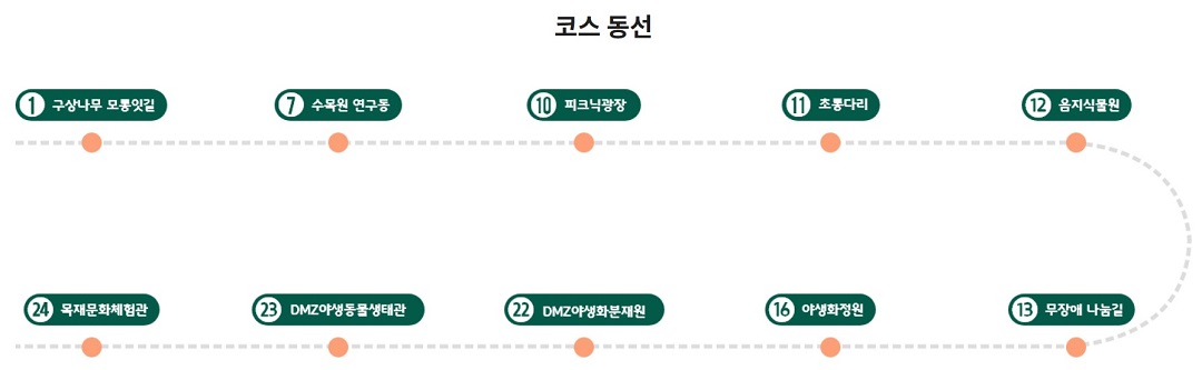 양구수목원