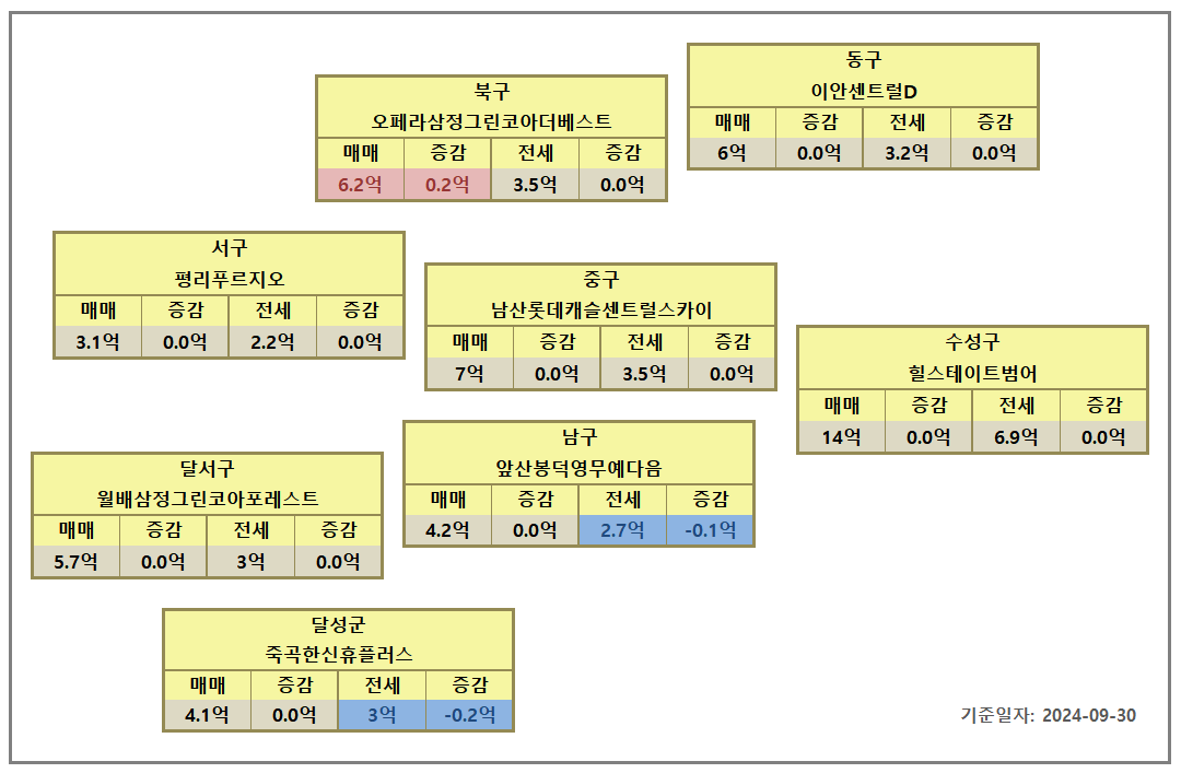 대구 아파트 시세