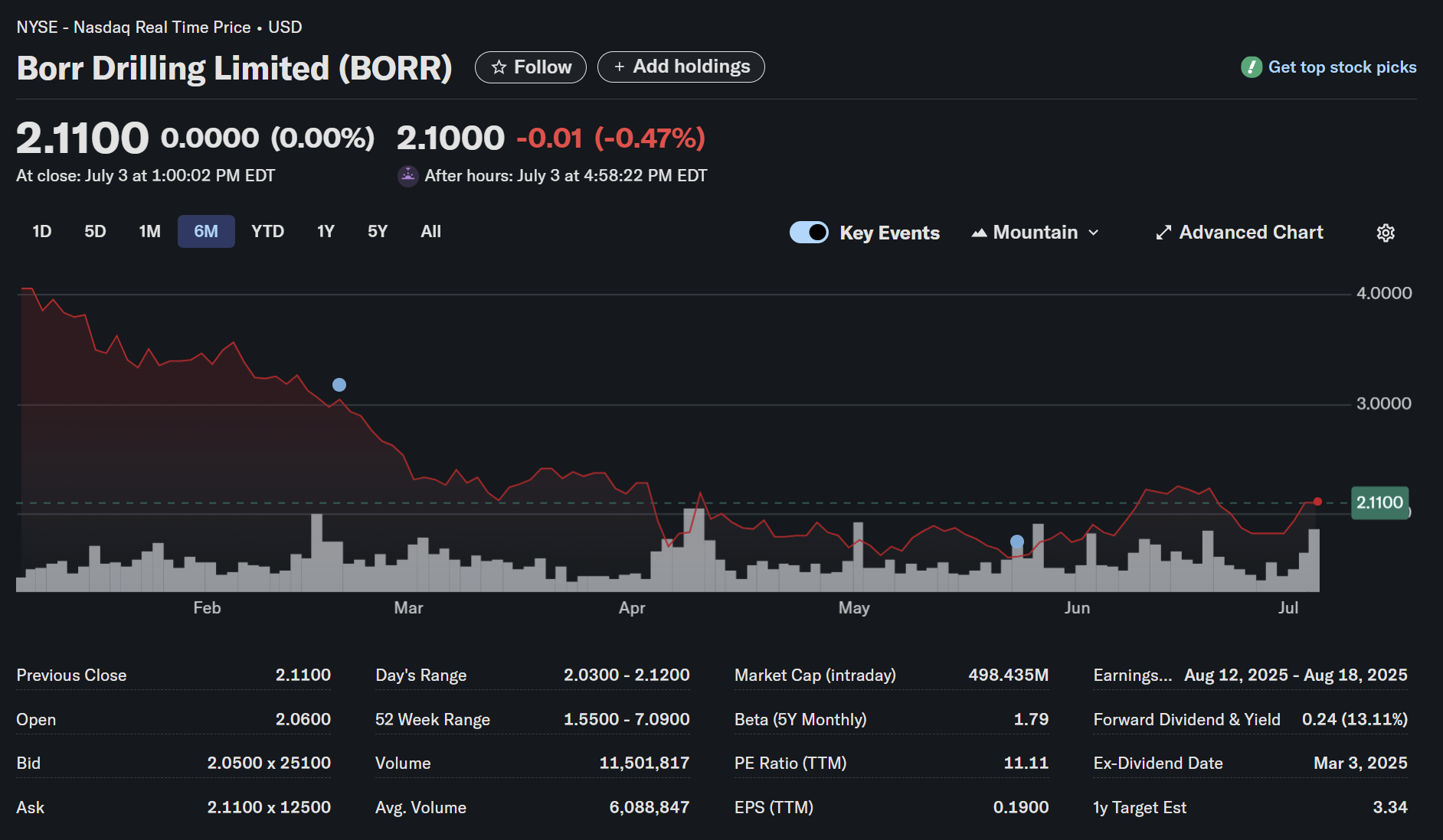 BORR Stock: Riding the Offshore Drilling Cycle 섹션 이미지