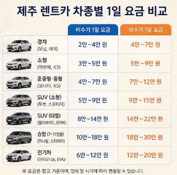 제주-렌트카-가격-비교-할인-추천