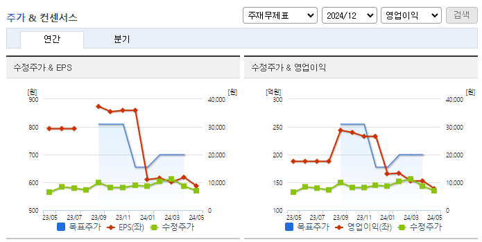 펨트론_컨센서스