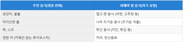 아동 간호: 아이가 자꾸 목이 아프다면? 편도선염과 인후염의 모든 것