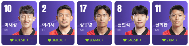 대한민국 축구대표 선수명단