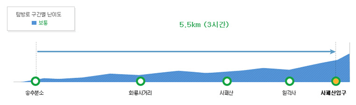 사패산탐방