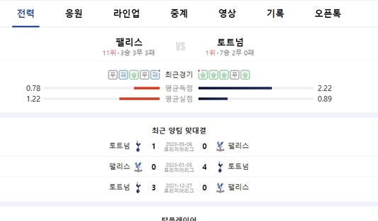 크리스탈 펠리스 토트넘 최근 전적입니다