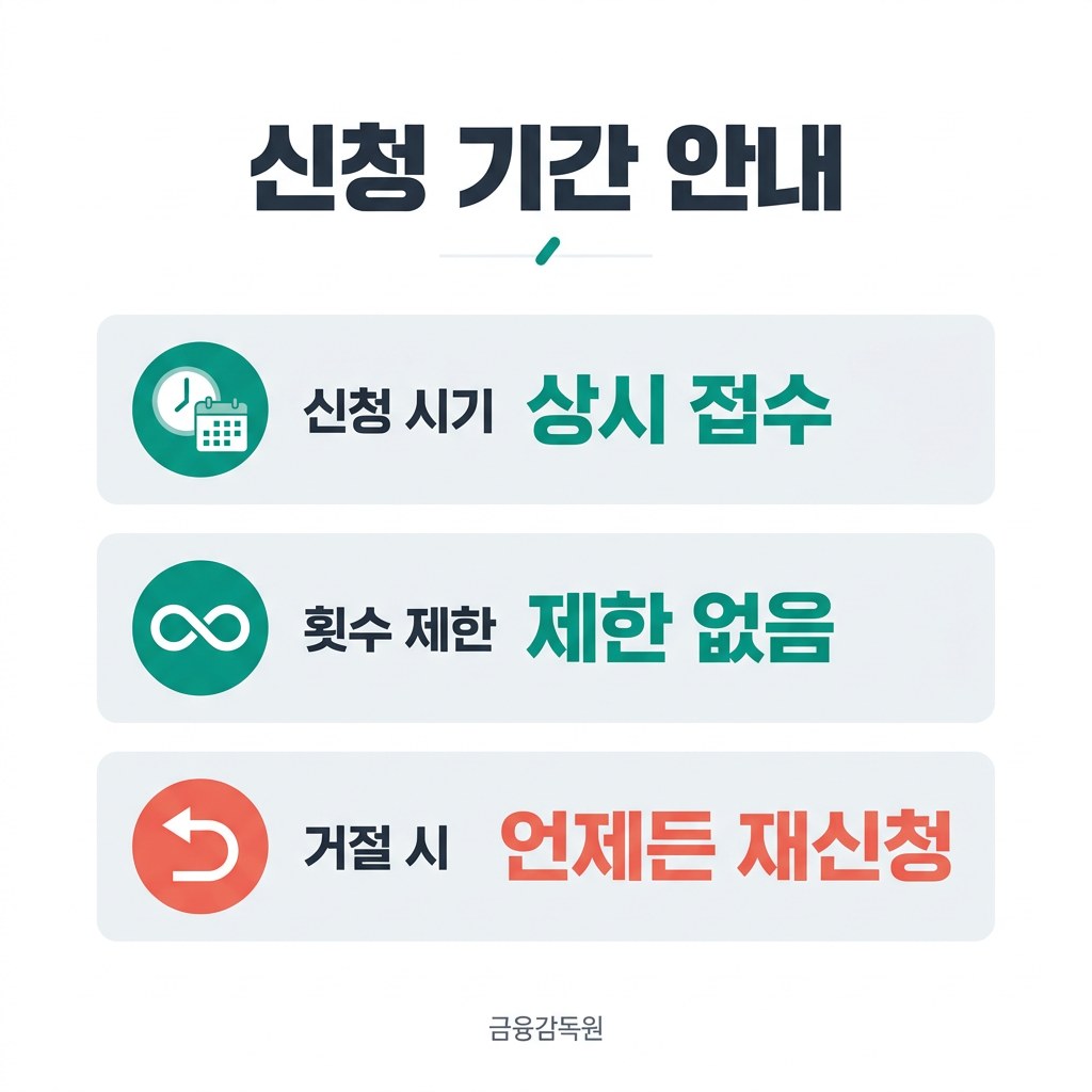 금리인하요구권 대상 신청 기간 안내