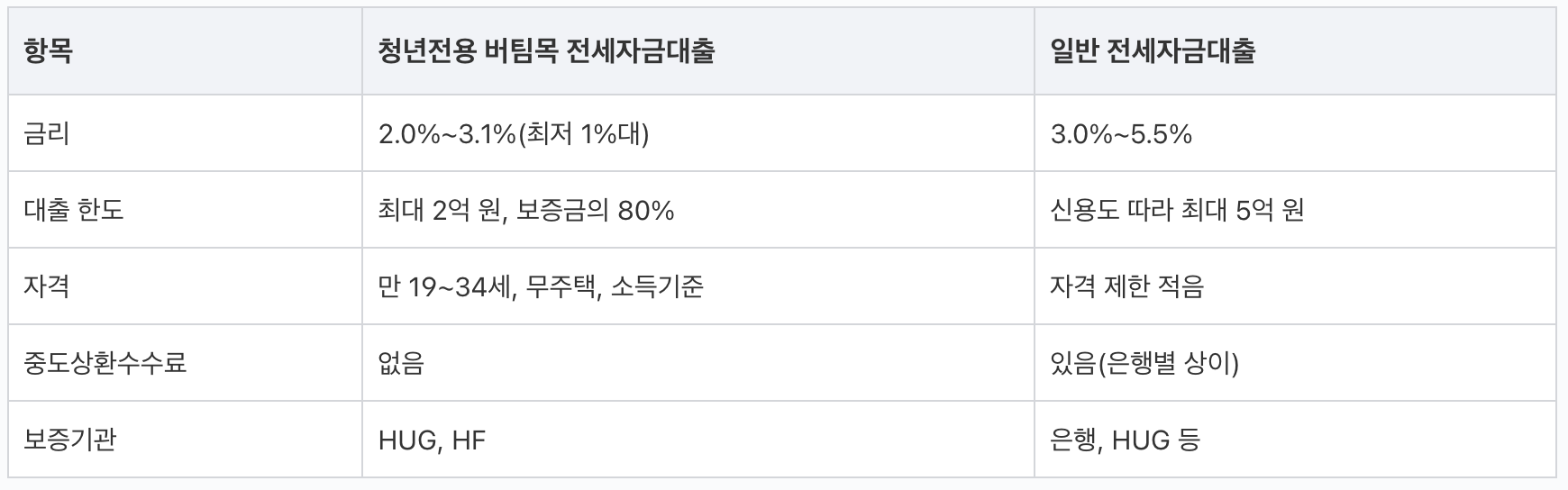 2025 청년전용 버팀목 전세자금대출, 청년전용 버팀목 전세자금대출 조건, 청년전용 버팀목 전세대출, 기금 e든든, 청년전용 버팀목 전세자금대출, 2025 청년전용 버팀목 전세자금대출, 청년전용 버팀목 전세자금대출 조건, 청년전용 버팀목 전세대출, 기금 e든든, 청년전용 버팀목 전세자금대출, 2025 청년전용 버팀목 전세자금대출, 청년전용 버팀목 전세자금대출 조건, 청년전용 버팀목 전세대출, 기금 e든든, 청년전용 버팀목 전세자금대출, 2025 청년전용 버팀목 전세자금대출, 청년전용 버팀목 전세자금대출 조건, 청년전용 버팀목 전세대출, 기금 e든든, 청년전용 버팀목 전세자금대출, 2025 청년전용 버팀목 전세자금대출, 청년전용 버팀목 전세자금대출 조건, 청년전용 버팀목 전세대출, 기금 e든든, 청년전용 버팀목 전세자금대출, 2025 청년전용 버팀목 전세자금대출, 청년전용 버팀목 전세자금대출 조건, 청년전용 버팀목 전세대출, 기금 e든든, 청년전용 버팀목 전세자금대출, 2025 청년전용 버팀목 전세자금대출, 청년전용 버팀목 전세자금대출 조건, 청년전용 버팀목 전세대출, 기금 e든든, 청년전용 버팀목 전세자금대출, 2025 청년전용 버팀목 전세자금대출, 청년전용 버팀목 전세자금대출 조건, 청년전용 버팀목 전세대출, 기금 e든든, 청년전용 버팀목 전세자금대출, 2025 청년전용 버팀목 전세자금대출, 청년전용 버팀목 전세자금대출 조건, 청년전용 버팀목 전세대출, 기금 e든든, 청년전용 버팀목 전세자금대출, 2025 청년전용 버팀목 전세자금대출, 청년전용 버팀목 전세자금대출 조건, 청년전용 버팀목 전세대출, 기금 e든든, 청년전용 버팀목 전세자금대출, 2025 청년전용 버팀목 전세자금대출, 청년전용 버팀목 전세자금대출 조건, 청년전용 버팀목 전세대출, 기금 e든든, 청년전용 버팀목 전세자금대출, 2025 청년전용 버팀목 전세자금대출, 청년전용 버팀목 전세자금대출 조건, 청년전용 버팀목 전세대출, 기금 e든든, 청년전용 버팀목 전세자금대출, 2025 청년전용 버팀목 전세자금대출, 청년전용 버팀목 전세자금대출 조건, 청년전용 버팀목 전세대출, 기금 e든든, 청년전용 버팀목 전세자금대출, 2025 청년전용 버팀목 전세자금대출, 청년전용 버팀목 전세자금대출 조건, 청년전용 버팀목 전세대출, 기금 e든든, 청년전용 버팀목 전세자금대출, 2025 청년전용 버팀목 전세자금대출, 청년전용 버팀목 전세자금대출 조건, 청년전용 버팀목 전세대출, 기금 e든든, 청년전용 버팀목 전세자금대출,
