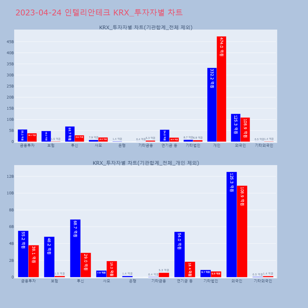 인텔리안테크_KRX_투자자별_차트