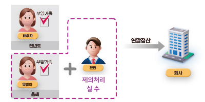 총급여 500만원 초과한 가족을 부양가족 공제