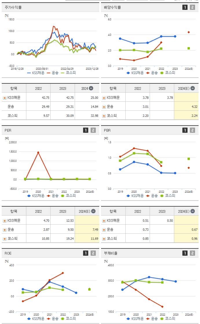 KSS해운_섹터분석