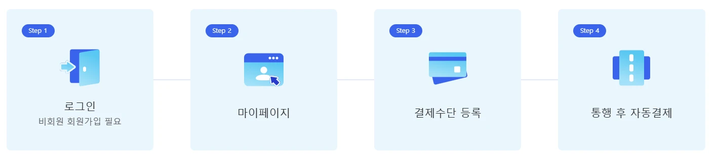 사전등록 절차 안내
