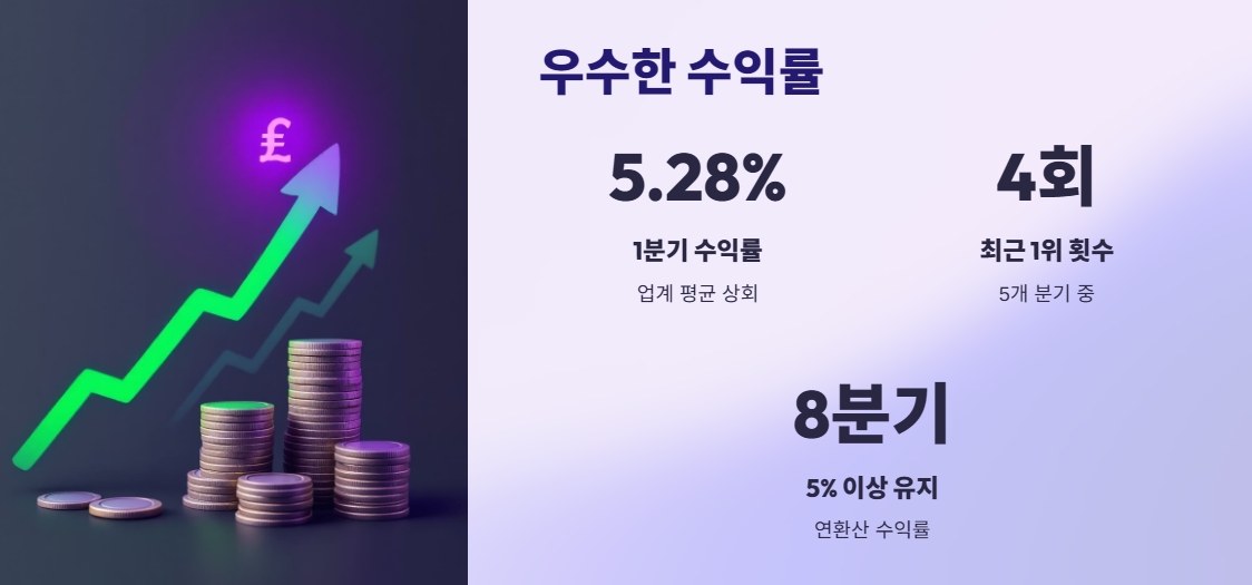 5.28% 수익률의 비밀, 장기 성과 분석