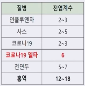 코로나 전염계수