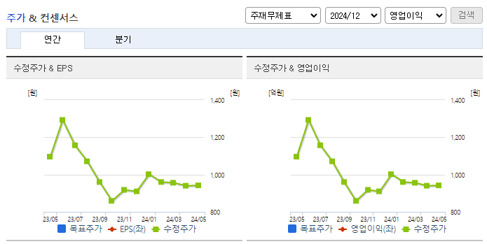 한국전자홀딩스_컨센서스