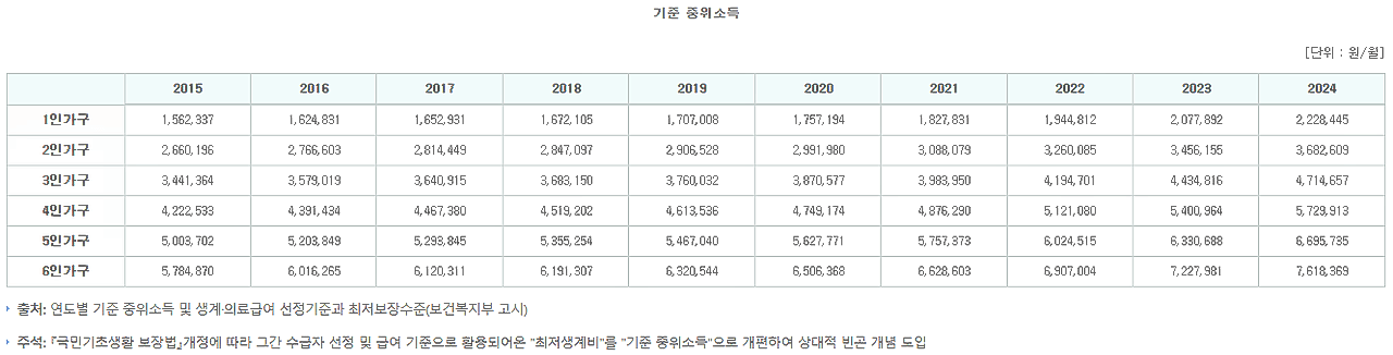 24년-중위소득-기준