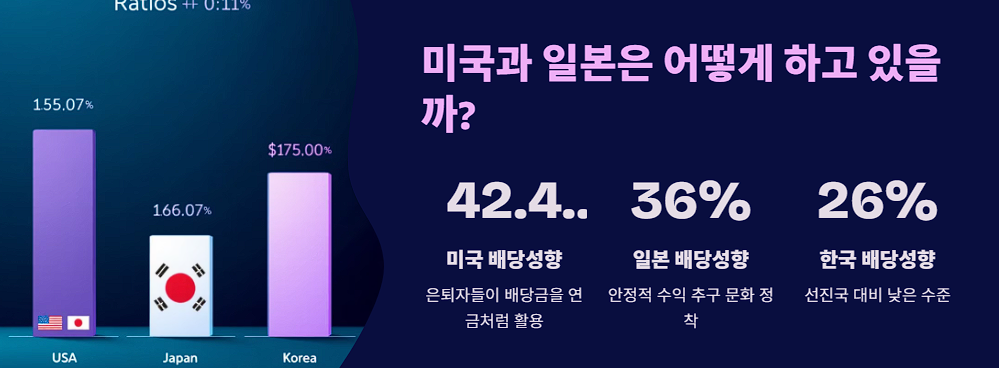 미국과 일본은 어떻게 하고 있을까?