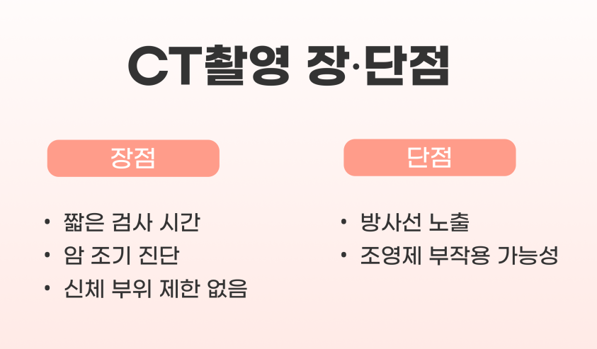 복부CT