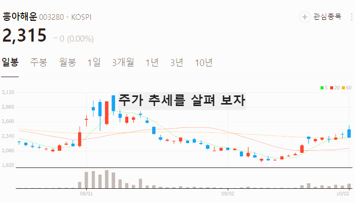 물류 관련주 대장주 테마주 TOP5 : 해상