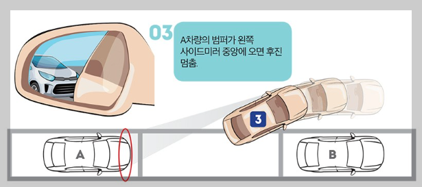 평행주차 공식