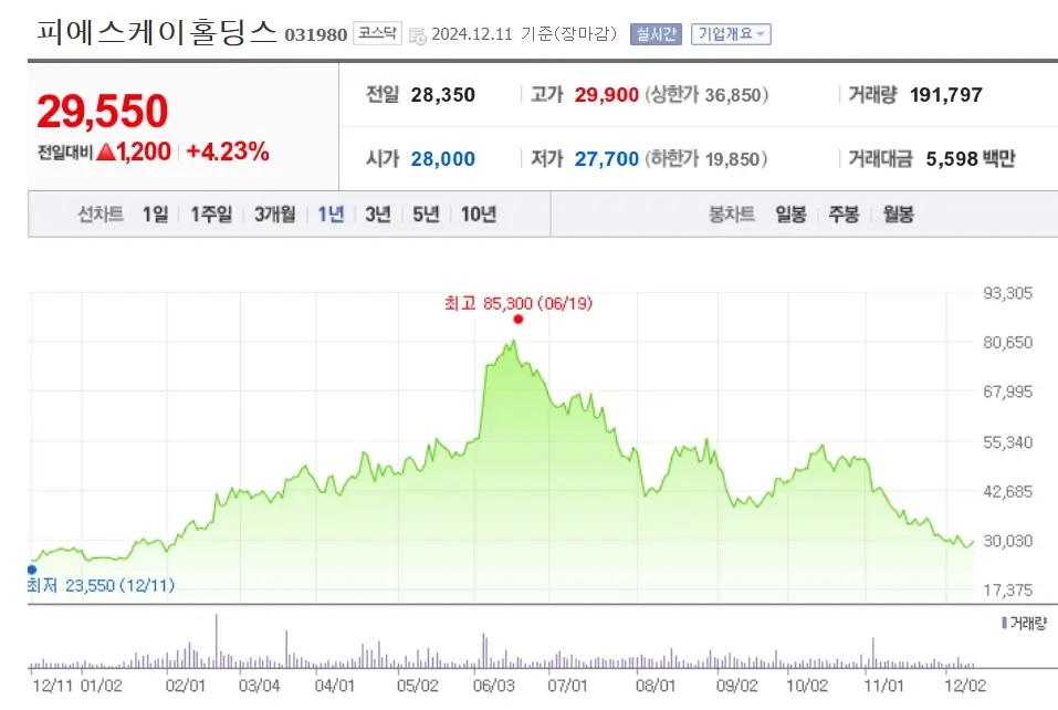 반도체소부장 관련주