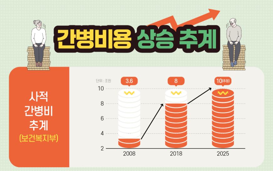 2025년 경기도 간병 SOS 프로젝트 지원 대상 및 간병비 신청 방법 총정리