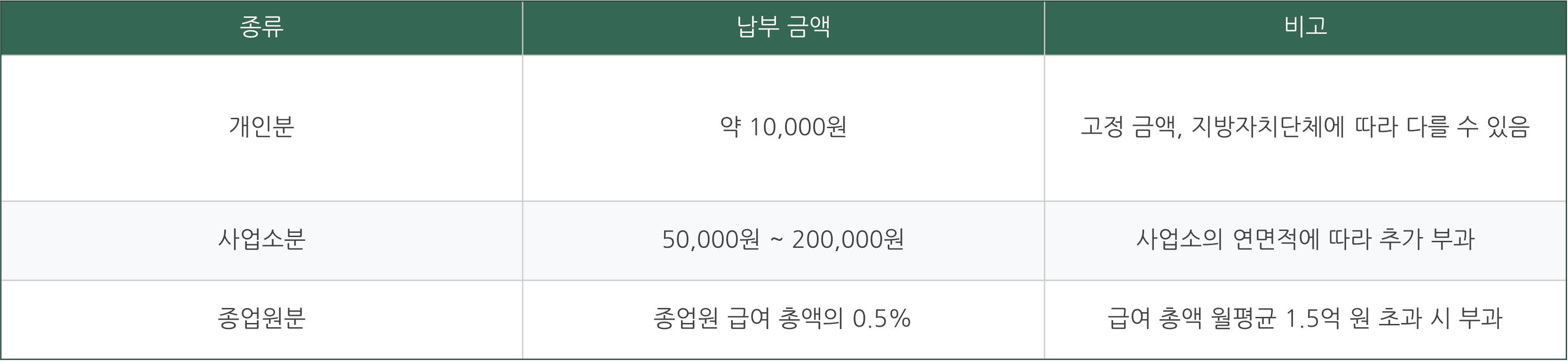2024 주민세 납부 기간 방법 납부 할인