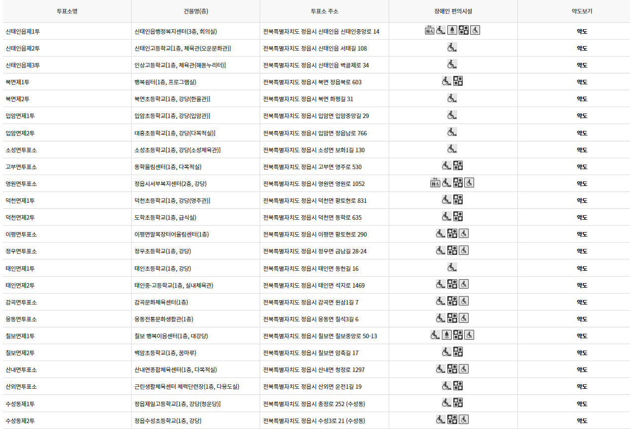 정읍시 대통령선거 사전투표 투표장소 투표소 위치 투표 방법