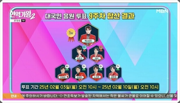 현역가왕-대국민-응원-투표-9주차-합산-결과