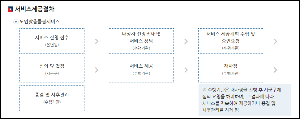 노인맞춤돌봄서비스