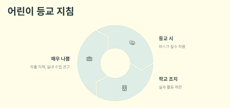 전국 미세먼지 예보