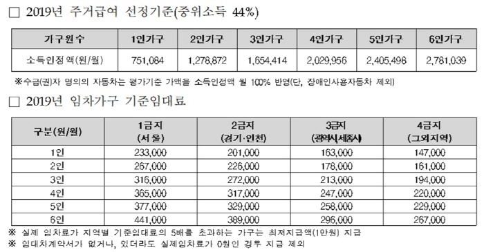 주거급여 신청자격