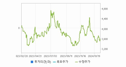 HJ중공업 주가
