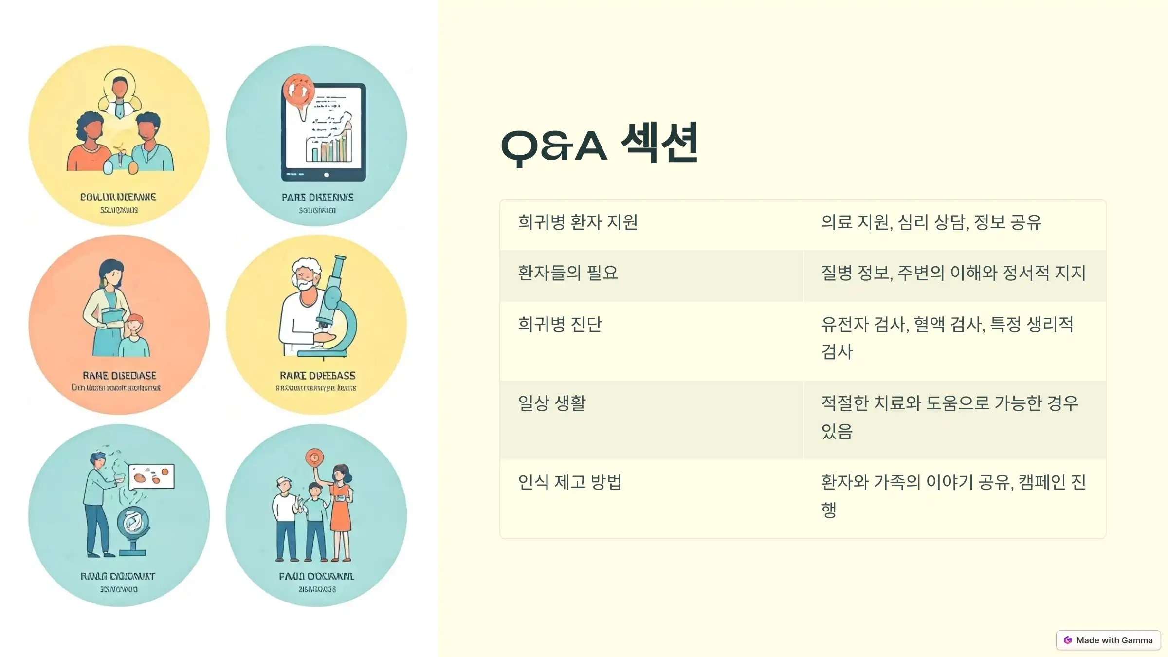 희귀병 환자 이야기: 삶의 변화와 도전
