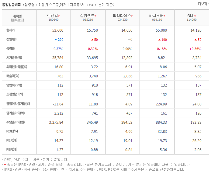 한진칼_동종업비교자료