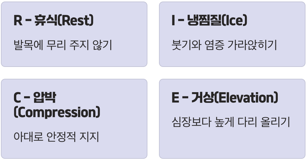 효과 200%의 비밀&amp;#44; RICE 요법과의 시너지