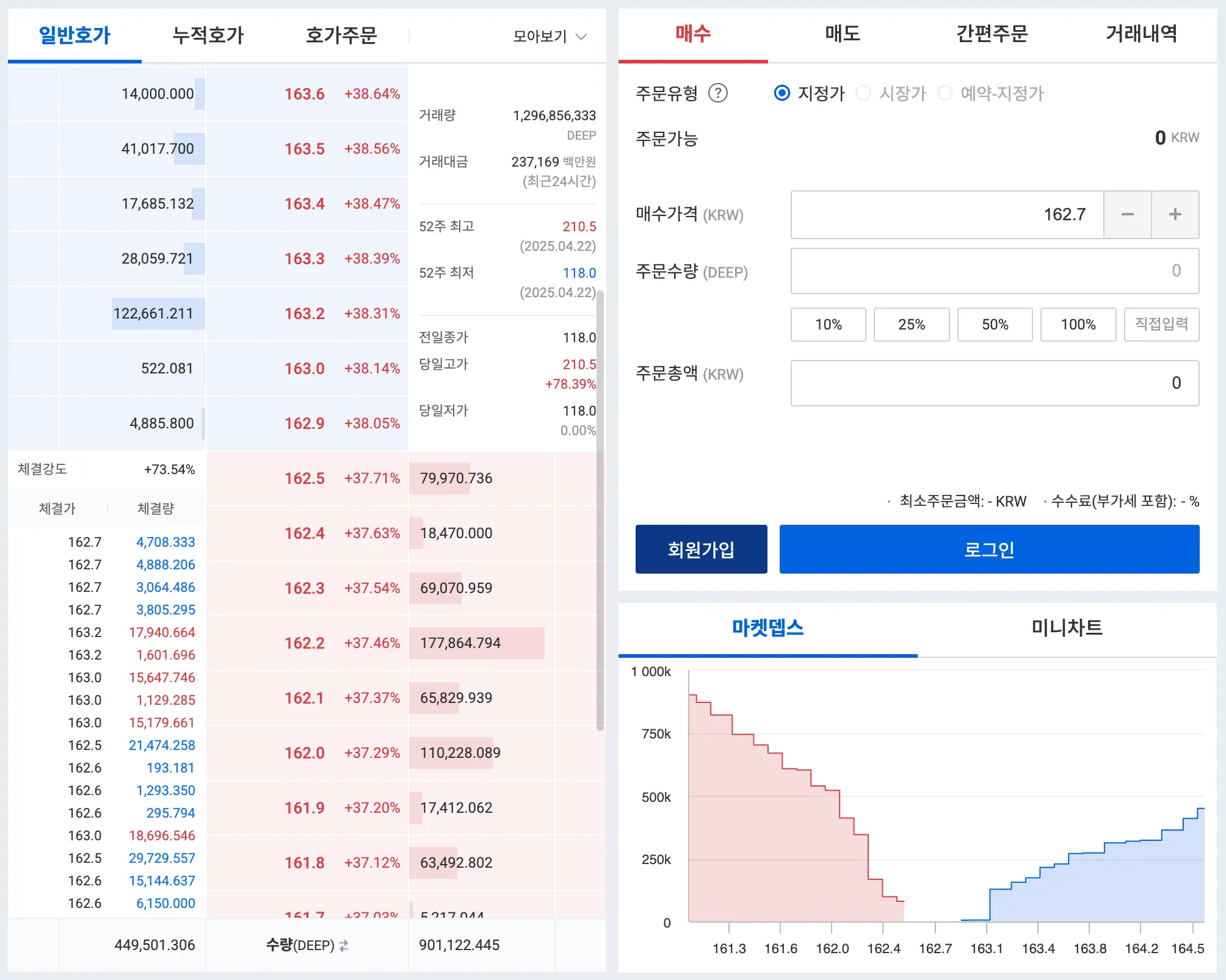 딥북코인시세