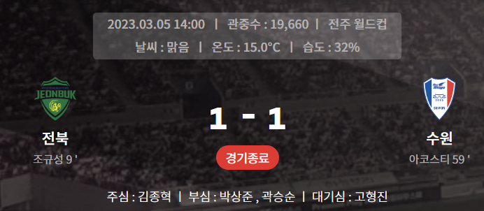 2라운드 전북 수원 경기 결과