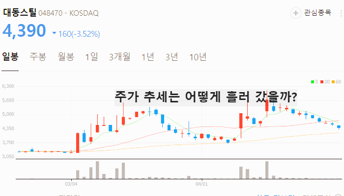 철강 관련주 대장주 철강주 TOP5
