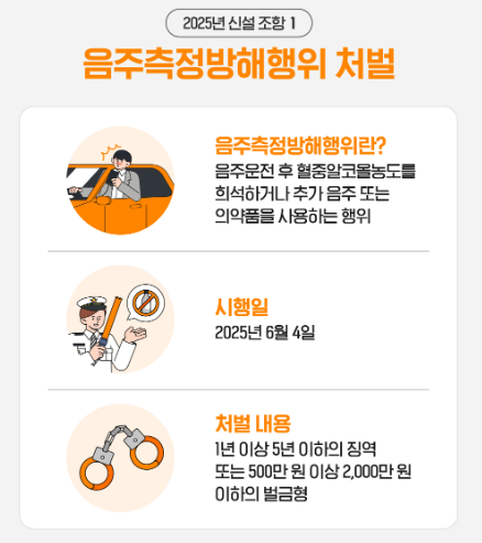 2025년 도로교통법 바뀝니다. 음주운전 처벌 강화부터 자율주행까지