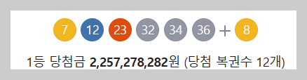1115회차 로또 1등 당첨번호