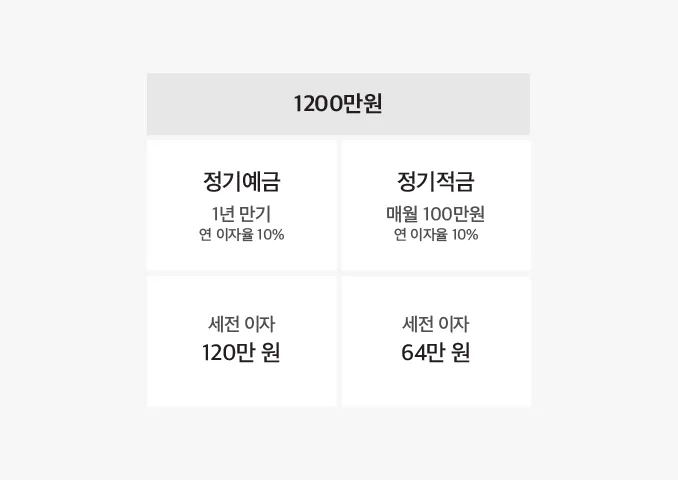 gg_국민은행 예금 금리 2024년 7월_4